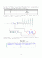 알테라(Altera) 를 이용한 디지털 시계 구현 18페이지