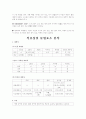 [중세국어문법] 석보상절 현대어역과 문법요소분석 6페이지