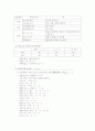 [중세국어문법] 석보상절 현대어역과 문법요소분석 12페이지