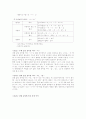 [중세국어문법] 석보상절 현대어역과 문법요소분석 13페이지