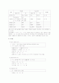 [중세국어문법] 석보상절 현대어역과 문법요소분석 14페이지