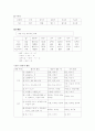 [중세국어문법] 석보상절 현대어역과 문법요소분석 19페이지