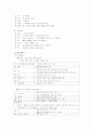 [중세국어문법] 석보상절 현대어역과 문법요소분석 21페이지