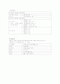 [중세국어문법] 석보상절 현대어역과 문법요소분석 23페이지