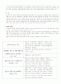 양심적 병역거부 [사회과학]  6페이지