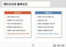 블루오션전략 고급파워포인트 요약 4페이지