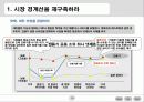 블루오션전략 고급파워포인트 요약 12페이지