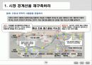 블루오션전략 고급파워포인트 요약 13페이지
