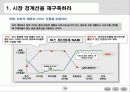 블루오션전략 고급파워포인트 요약 15페이지