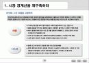 블루오션전략 고급파워포인트 요약 17페이지