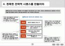 블루오션전략 고급파워포인트 요약 22페이지
