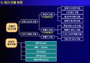 실무자를 위한 재고관리의 모든 것 9페이지