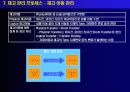 실무자를 위한 재고관리의 모든 것 24페이지