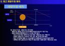실무자를 위한 재고관리의 모든 것 29페이지