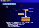 실무자를 위한 재고관리의 모든 것 30페이지