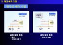 실무자를 위한 재고관리의 모든 것 33페이지