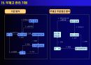실무자를 위한 재고관리의 모든 것 43페이지