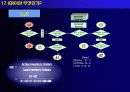 실무자를 위한 재고관리의 모든 것 46페이지