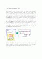 [홈 오토메이션]인터넷을 통한 무선 제어 5페이지