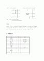 [홈 오토메이션]인터넷을 통한 무선 제어 15페이지
