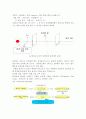 홈 자동제어 시스템[유비쿼터스] 8페이지