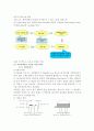 홈 자동제어 시스템[유비쿼터스] 9페이지