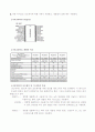 RS232 통신을 이용한 Keyboard & Dot Matrix Dynamic Display 3페이지