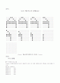 RS232 통신을 이용한 Keyboard & Dot Matrix Dynamic Display 12페이지