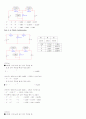 중첩의 정리 실험 4페이지