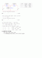 중첩의 정리 실험 5페이지