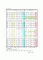 덧셈기 뺄셈기 구현 7페이지