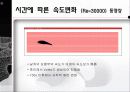 Ground Spoiler 유동장해석 12페이지