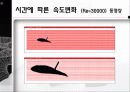 Ground Spoiler 유동장해석 26페이지