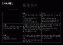 샤넬화장품의 마케팅분석 8페이지