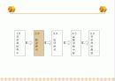 커플사이트 사업계획서 6페이지