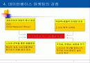 데이터 베이스 마케팅 7페이지