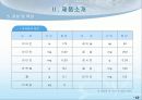 웰빙식품 15페이지