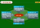 국제 유통 업체의 성공 사례 연구 6페이지