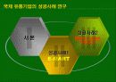 국제 유통 업체의 성공 사례 연구 15페이지