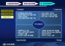 현대자동차의 인도 진출 전략 8페이지