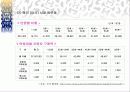 오피러스 마케팅 전략안 7페이지