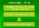 [교원평가제,교육학]교원평가제에 대해서 5페이지