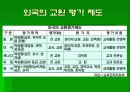 [교원평가제,교육학]교원평가제에 대해서 8페이지