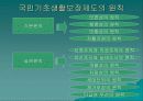 [사회복지]국민기초생활보장제도 분석자료 4페이지