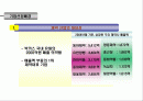 박카스의 부진원인 및 마케팅 전략 분석(A+레포트) 2페이지