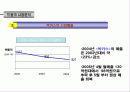 박카스의 부진원인 및 마케팅 전략 분석(A+레포트) 23페이지