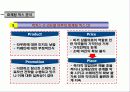 박카스의 부진원인 및 마케팅 전략 분석(A+레포트) 32페이지