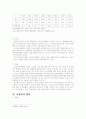 소청 에 대하여 4페이지