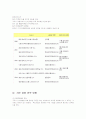CJ 경영 전략에 대해서 5페이지