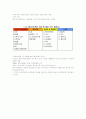 CJ 경영 전략에 대해서 6페이지